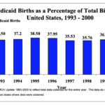 MCH Update 2002: State Health Coverage for Low-Income Pregnant Women, Children, and Parents