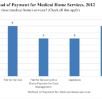 2012 Maternal and Child Health Update: The Changing Environment of Medicaid/CHIP Coverage for Children and Improving Birth Outcomes