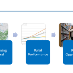 Policy Academy on Scaling Work-Based Learning: Second Cross-State Meeting