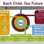 Parts of a Whole: Critical Aspects to Support PreK to Grade 3