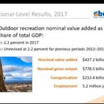 Outdoor Recreation Webinar on Economy Industry Data