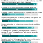 State & Territory Policy Strategies Supporting Maternal & Child Health During COVID-19