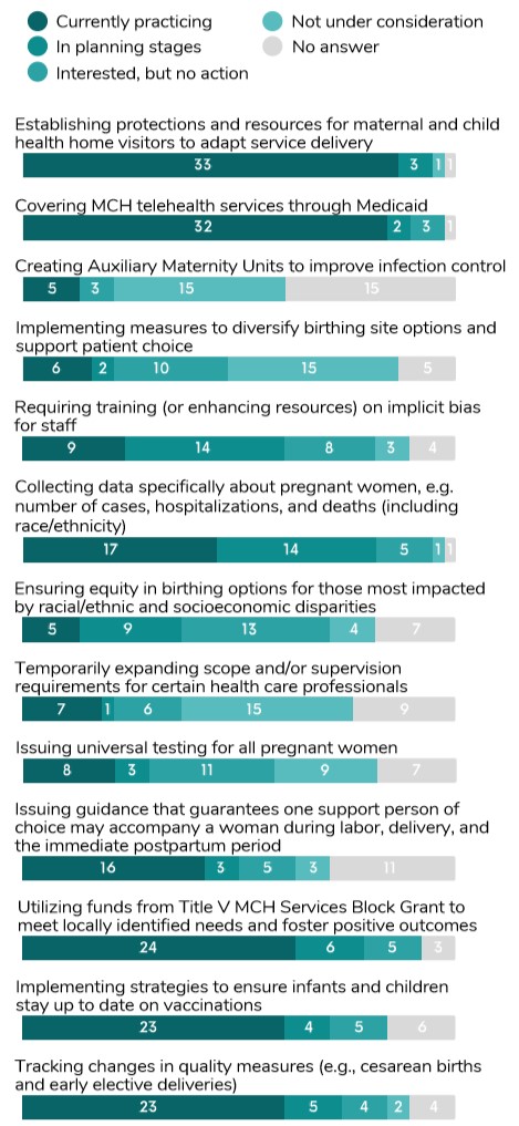 Survey results