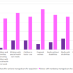 Maternal and Child Health Update 2016