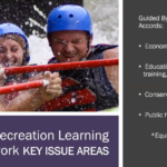 Promoting Outdoor Recreation Through Health Policy
