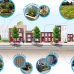 Stormwater Funding Equity Roundtable