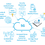 5G Security Overview