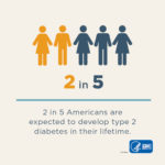 State Strategies to Prevent Type 2 Diabetes and Manage Diabetes