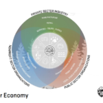 Equipping the Outdoor Workforce of the Future: Collaborative Strategies for States and Outdoor Recreation Partners