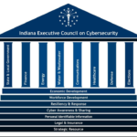 Webinar: Addressing Energy Security through State Cyber Governance Bodies