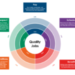 Defining Job Quality for Reemployment and Recovery