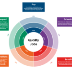 Defining Job Quality for Reemployment and Recovery