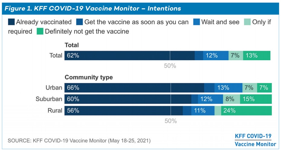 State Strategies to Increase COVID-19 Vaccine Uptake in Rural Communities