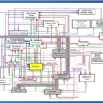 Electricity Markets - Current Events