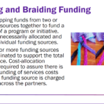 Braiding Funding and Leveraging Untapped Funding Streams to Support Work-Based Learning