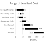 State Energy Efficiency Policy in a New Era: A Toolkit for Governors