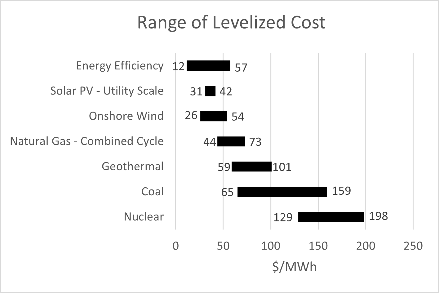 state-energy-efficiency-policy-in-a-new-era-a-toolkit-for-governors