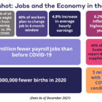 Jobs and the Economy in the U.S. in the Wake of COVID-19: Key Issues Facing Governors