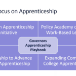 Leveraging Registered Apprenticeship to Build a Thriving and Inclusive Economy