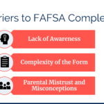FAFSA Completion Action Lab
