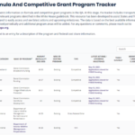 Resources To Support Governors’ Advisors With Tracking IIJA Programs