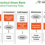 Green Banks: An Overview for Governors