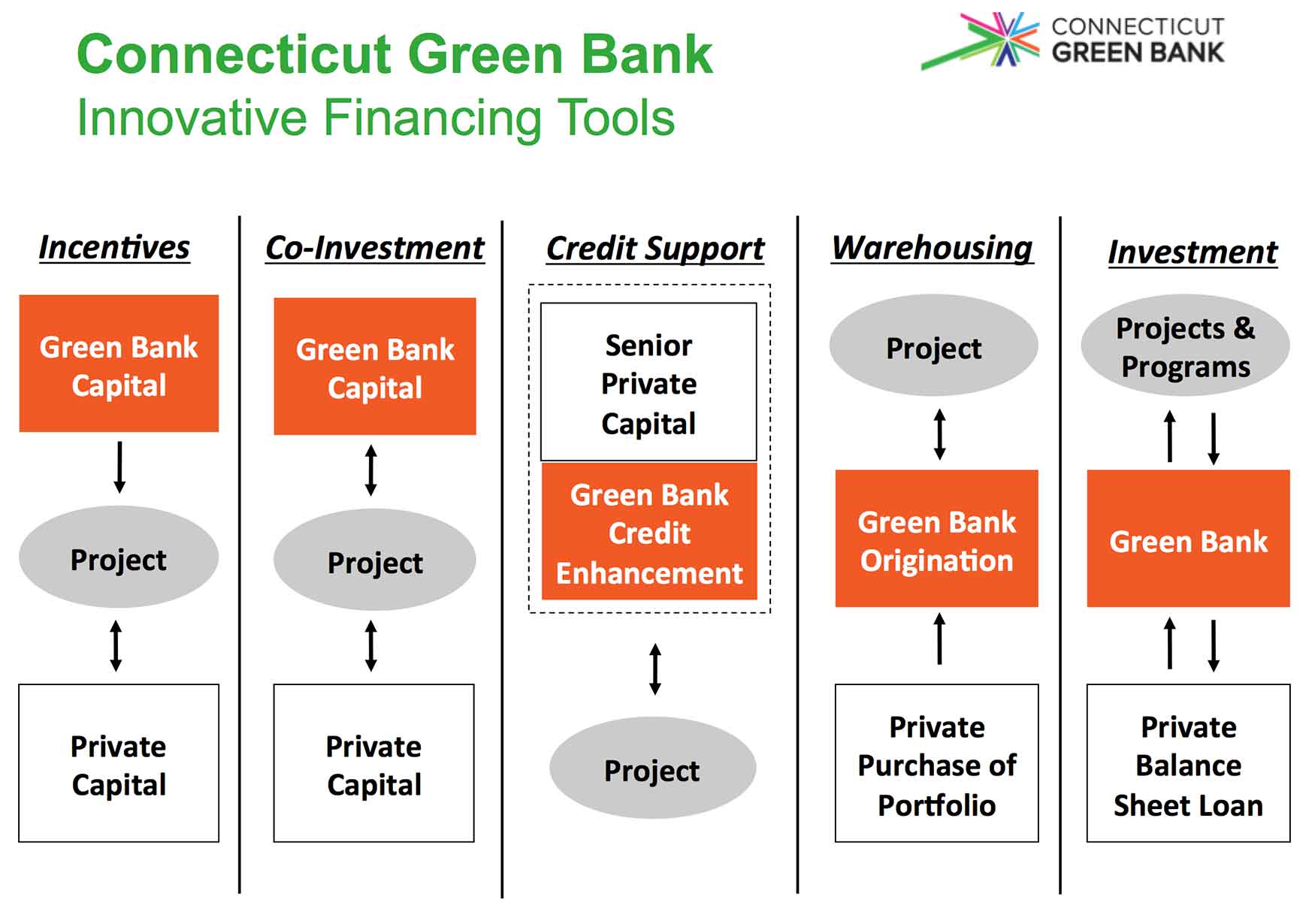 Local banks green. Green Bank. Green Banks USA. Зеленый банкинг. Зеленый банкинг схема.