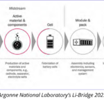 State Approaches to Enhancing Supply Chain Resiliency