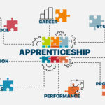 Advancing Apprenticeship: Opportunities For States And Business To Create And Expand Registered Apprenticeship Programs