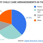 State Strategies To Address The Impact Of COVID-19 On Maternal And Child Populations: Child Care and COVID-19