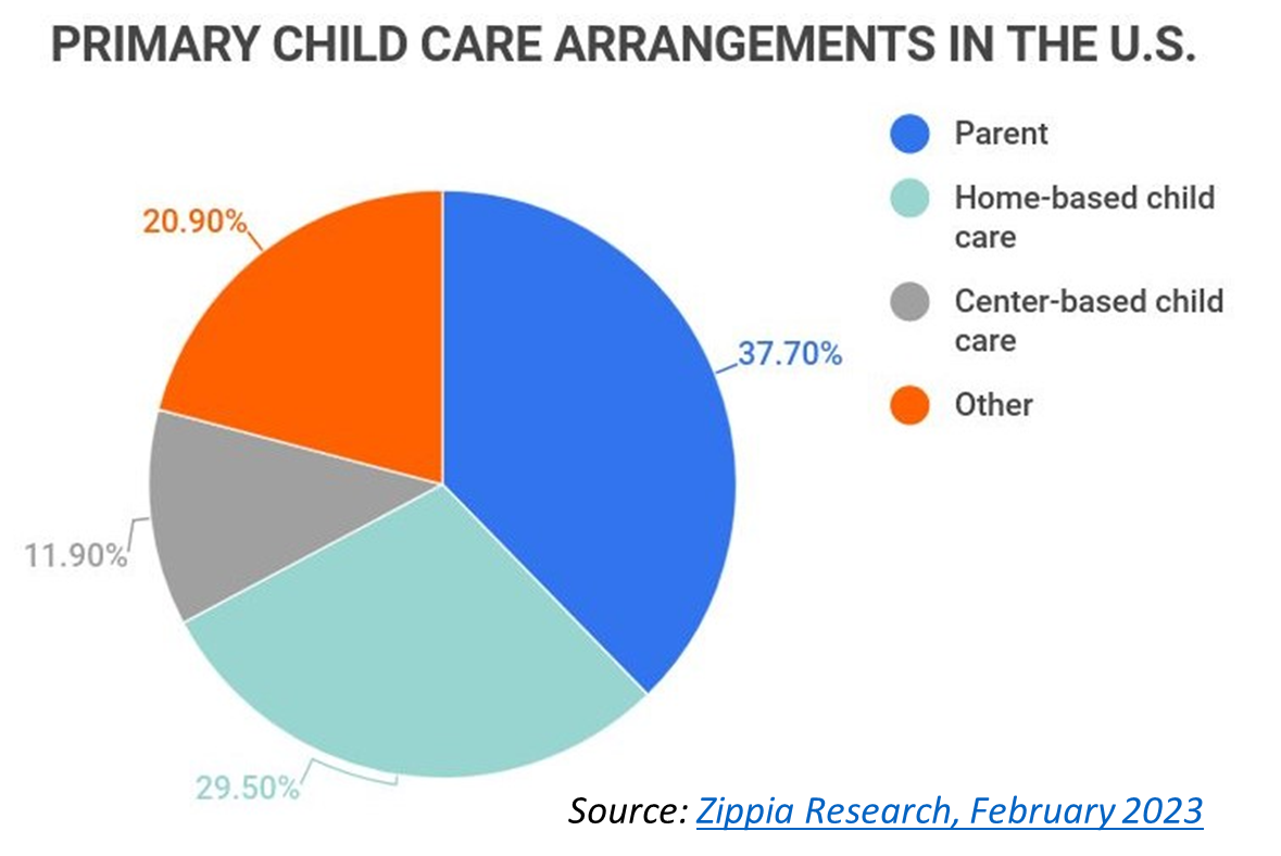 The Farm Bill and Cultivating the Future 2024 NGA Winter Meeting Task