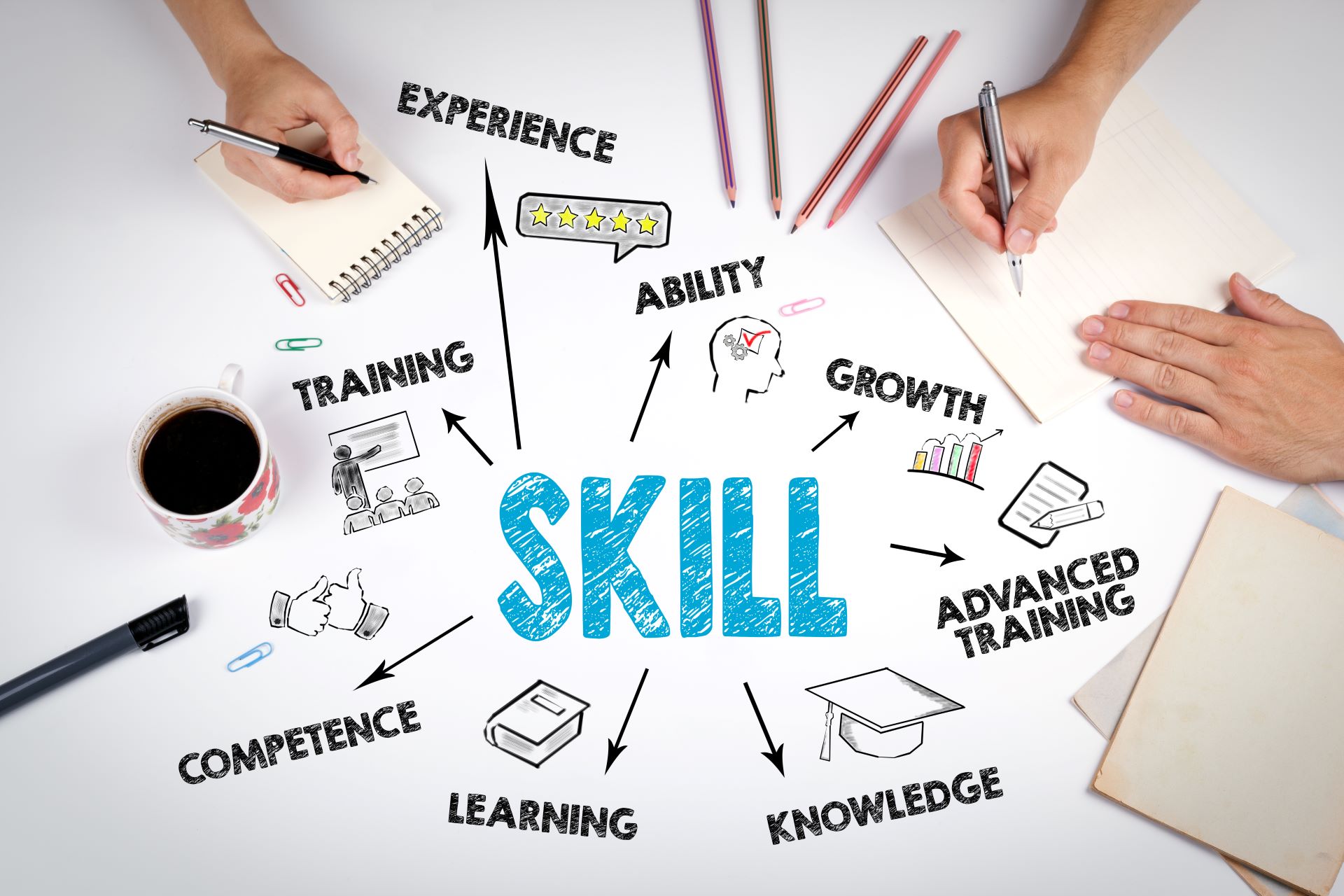 skills based hiring research