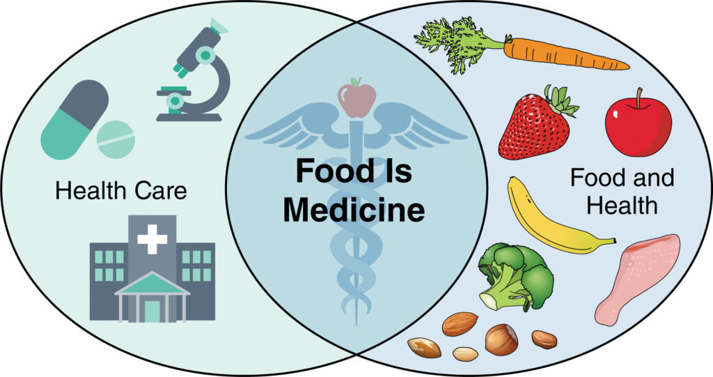 franetic-digital-marketing Food is Medicine