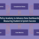 Policy Academy to Advance Data Dashboards Measuring Student & System Success