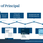 Reimagining and Strengthening the Role of the School Principal