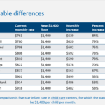 Addressing the Cost of Care: Child Care Access and Affordability